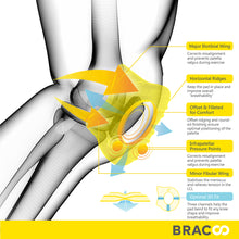 Cargar imagen en el visor de la galería, BRACOO KP41 Shielder &lt;br&gt; Rodillera con Almohadilla Ergonómica 3D Patentada (*patentada)
